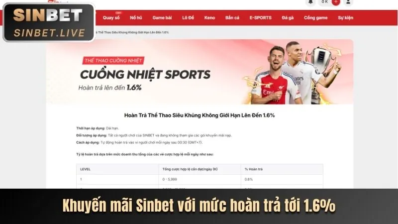 Giao diện tổng quan game nổ hũ Dabet Login